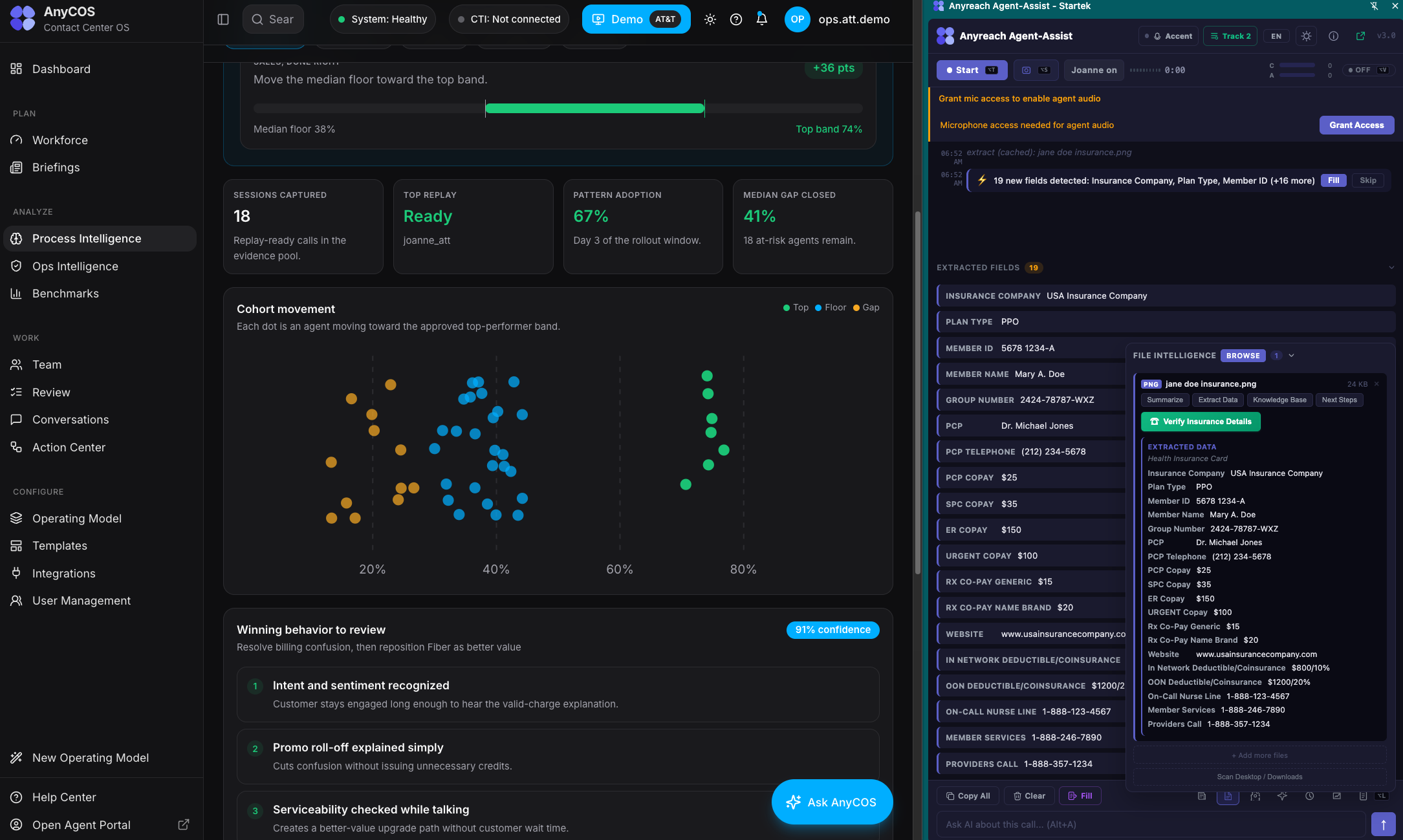 AnyCOS — process intelligence cohort view with the Agent-Assist panel